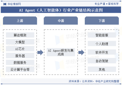 2024年中國AI Agent行業(yè) 現(xiàn)狀、產(chǎn)業(yè)鏈與發(fā)展前景展望